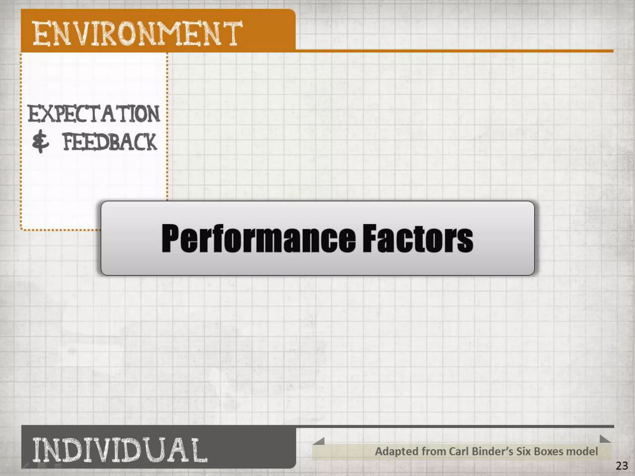 Getting BETTER Results by Doing LESS Training