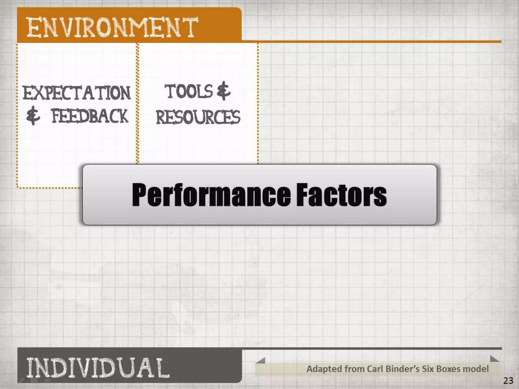 Getting BETTER Results by Doing LESS Training