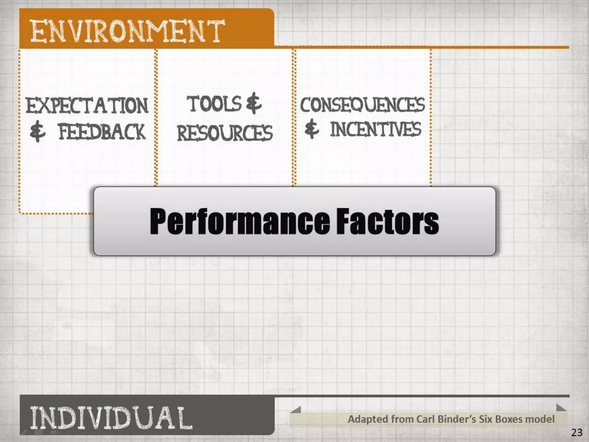 Getting BETTER Results by Doing LESS Training