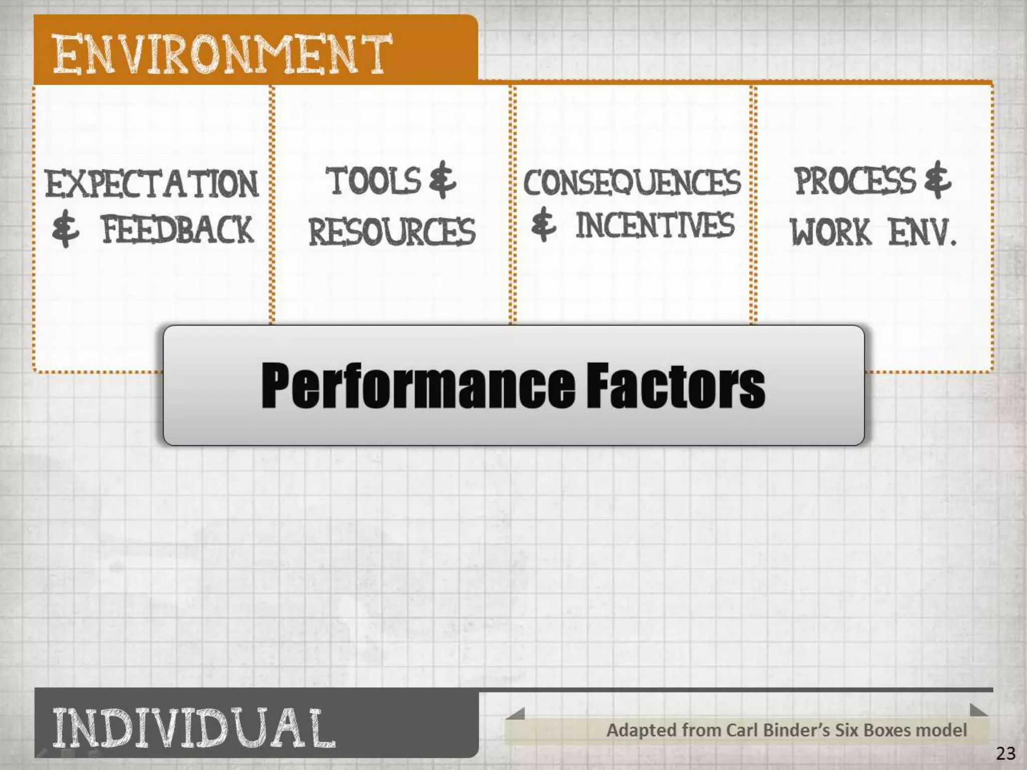 Getting BETTER Results by Doing LESS Training