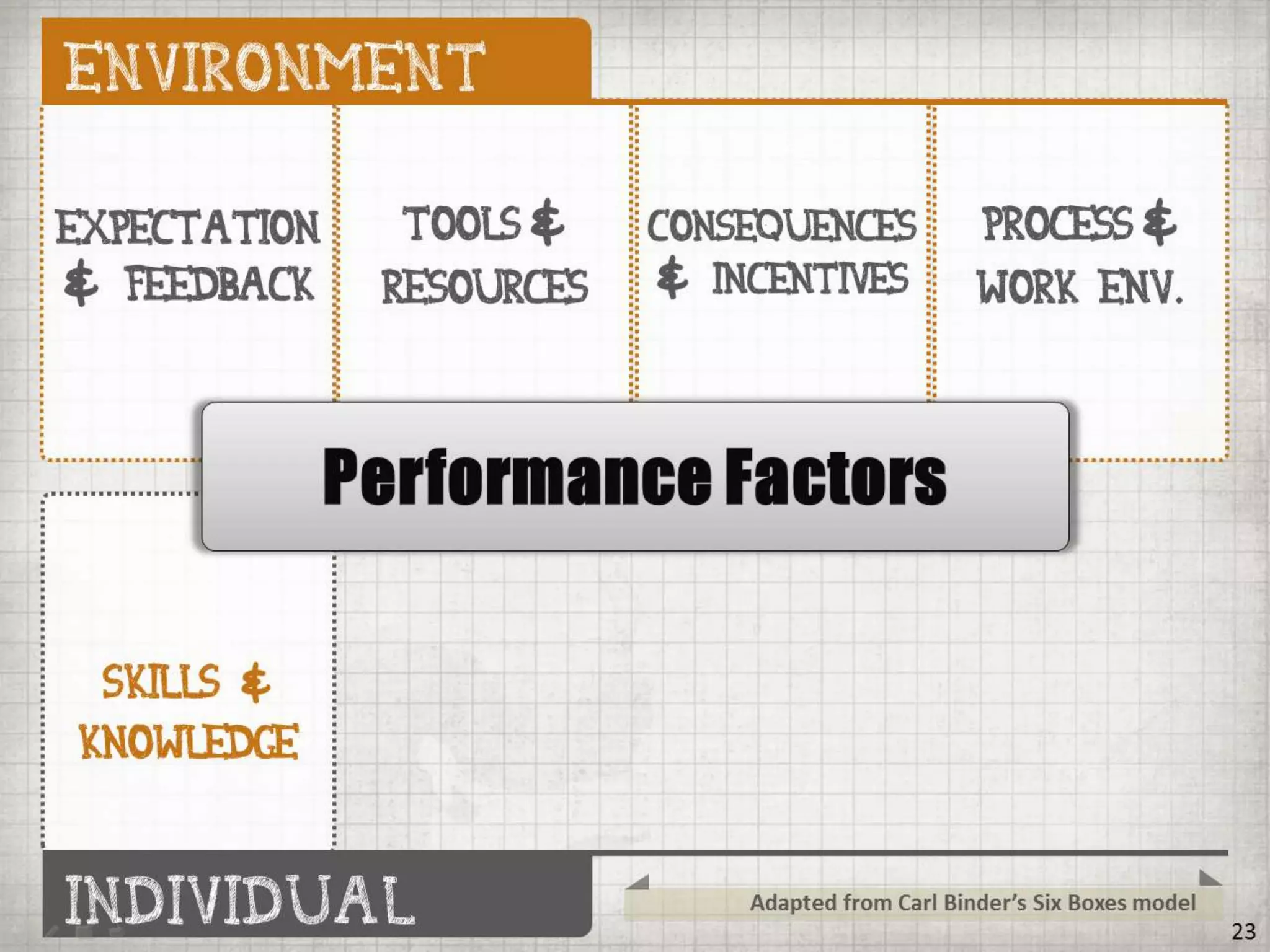 Getting BETTER Results by Doing LESS Training