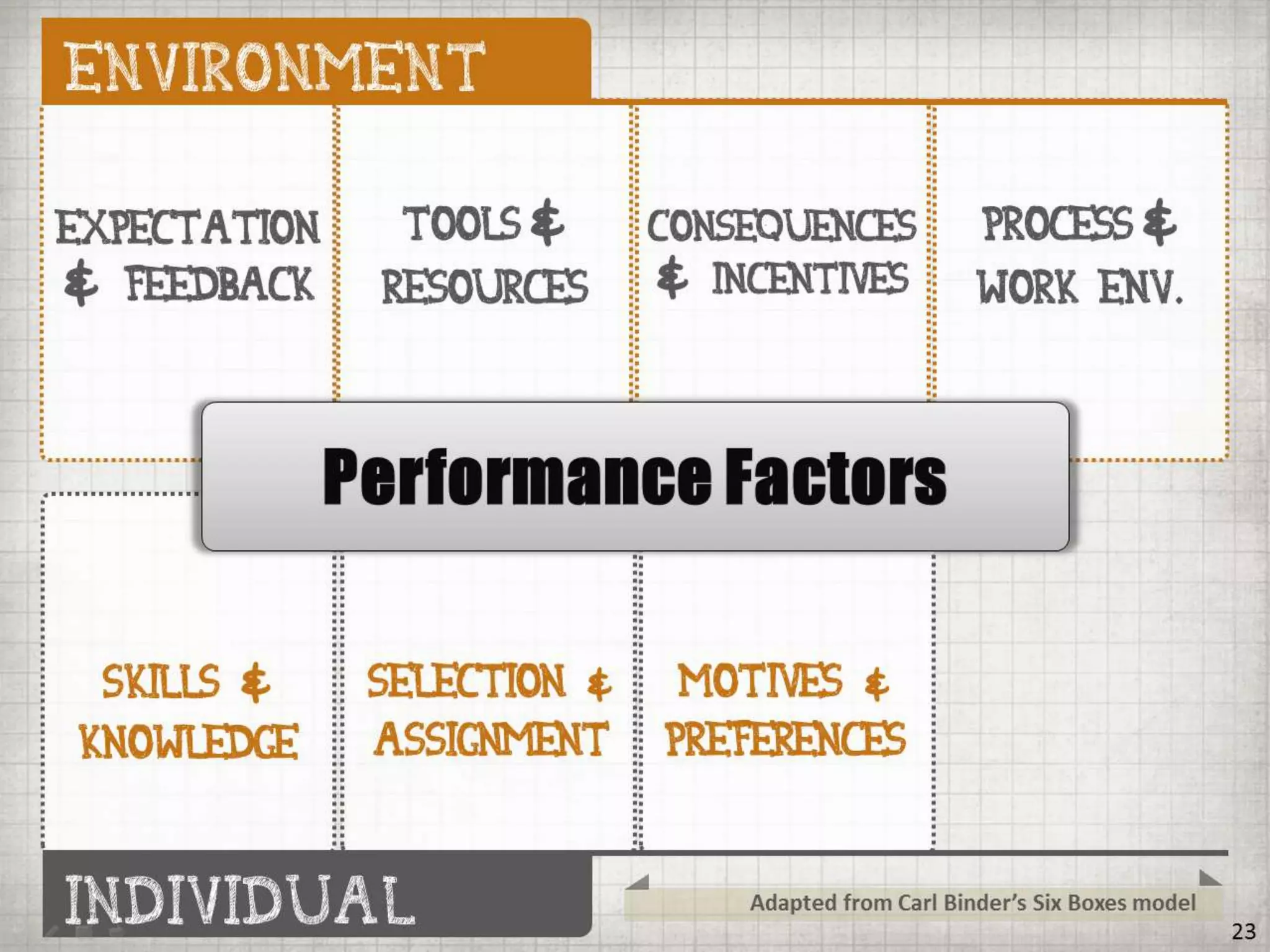 Getting BETTER Results by Doing LESS Training