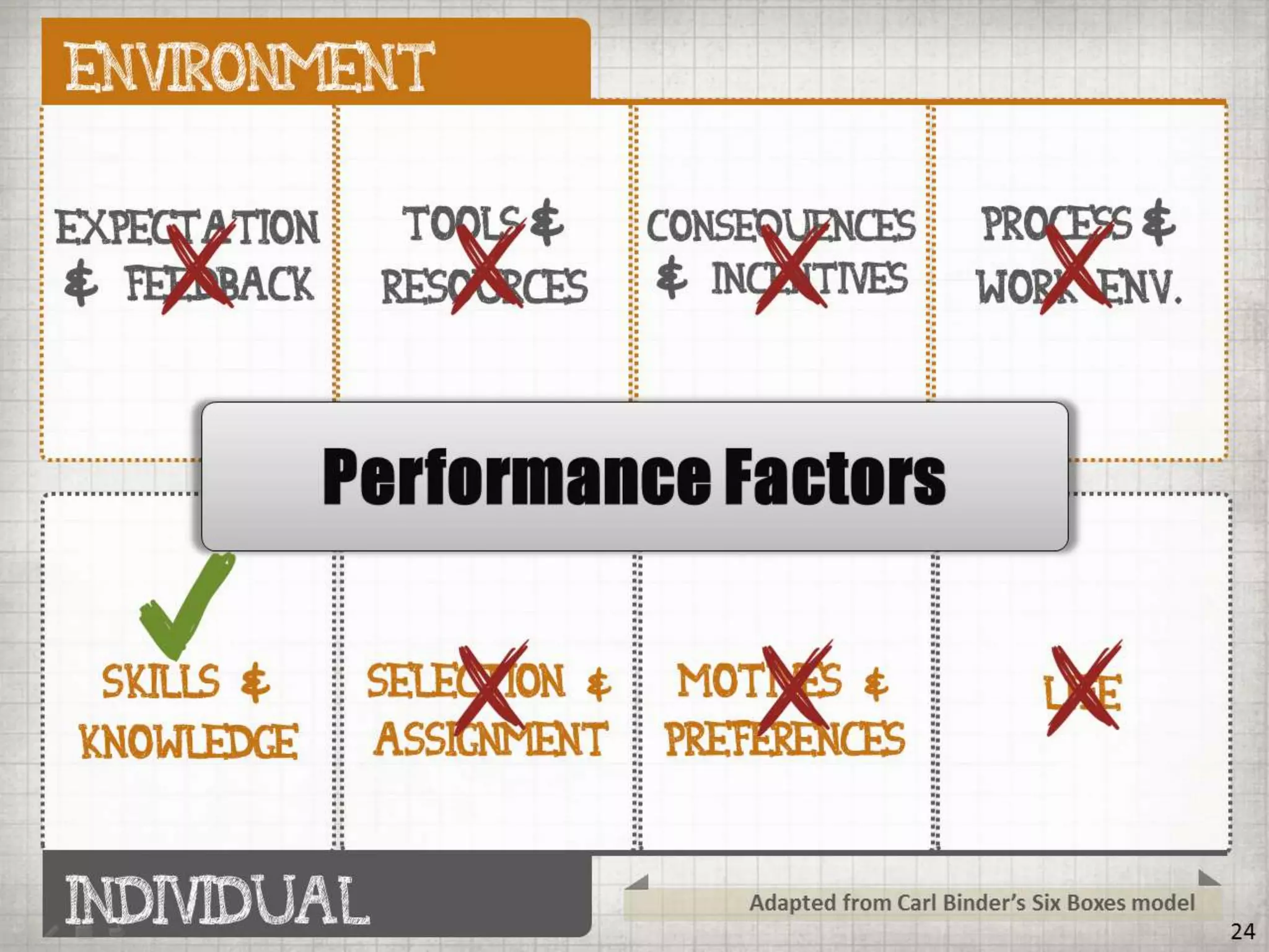 Getting BETTER Results by Doing LESS Training