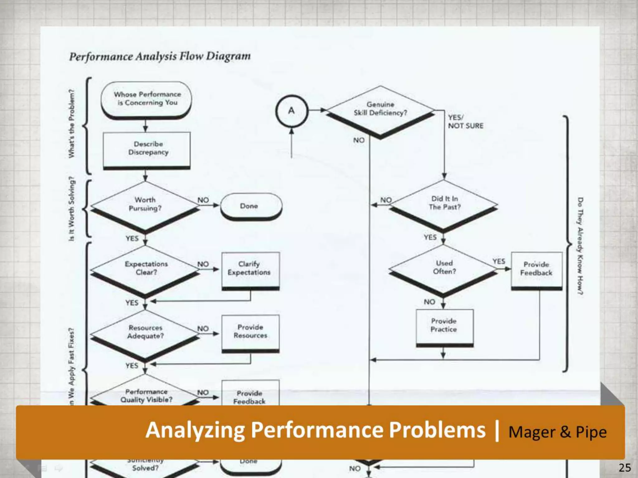 Getting BETTER Results by Doing LESS Training