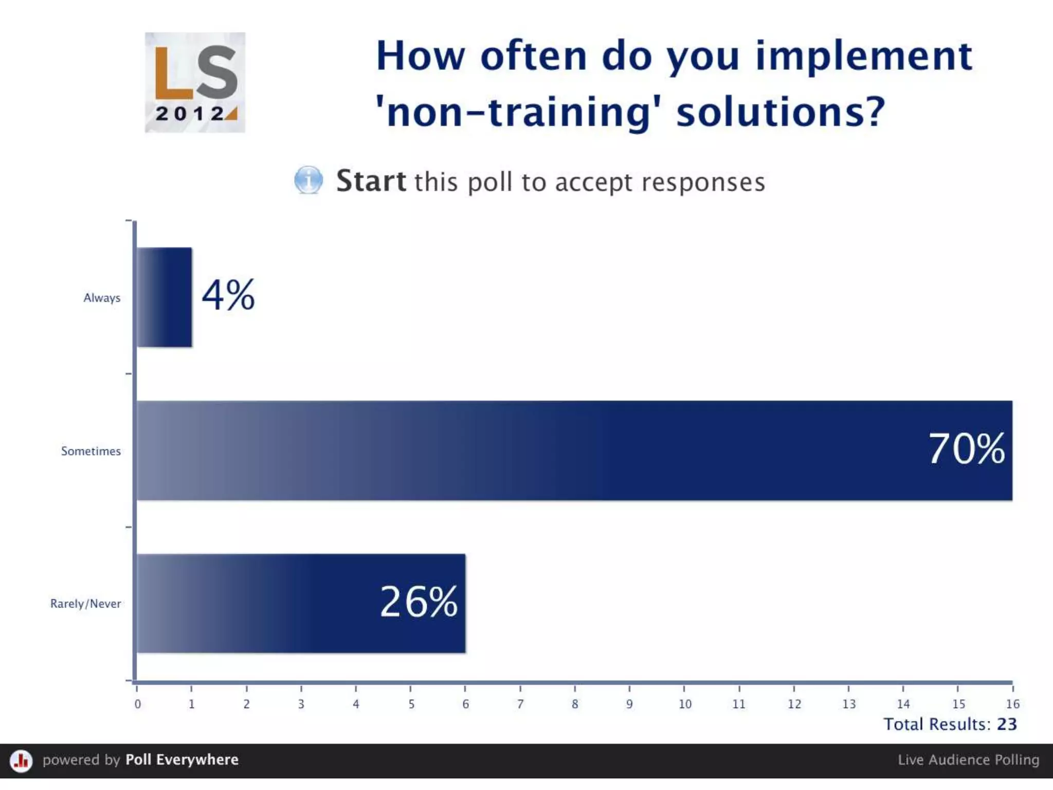Getting BETTER Results by Doing LESS Training
