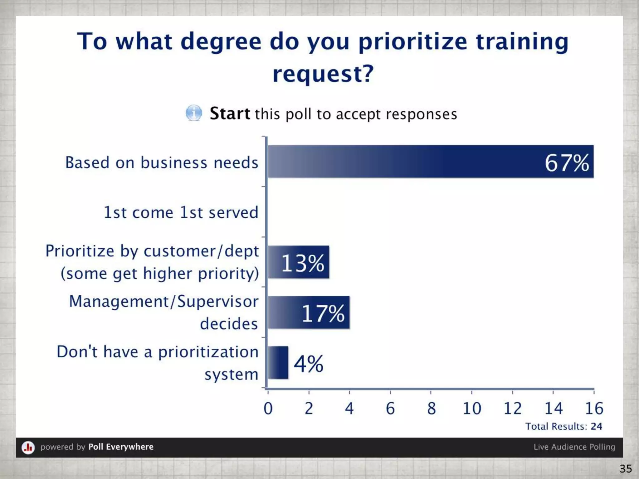 Getting BETTER Results by Doing LESS Training