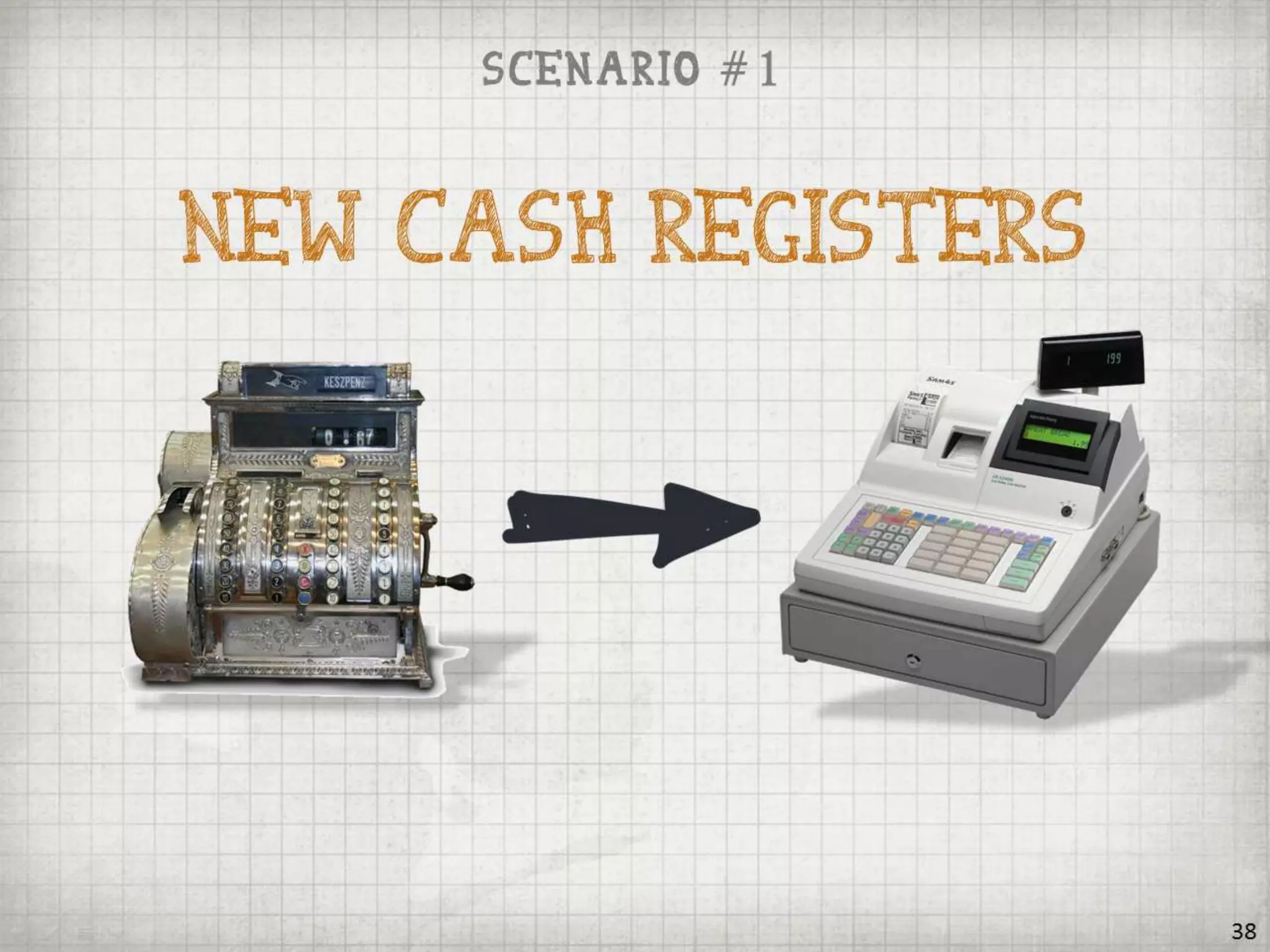 Getting BETTER Results by Doing LESS Training