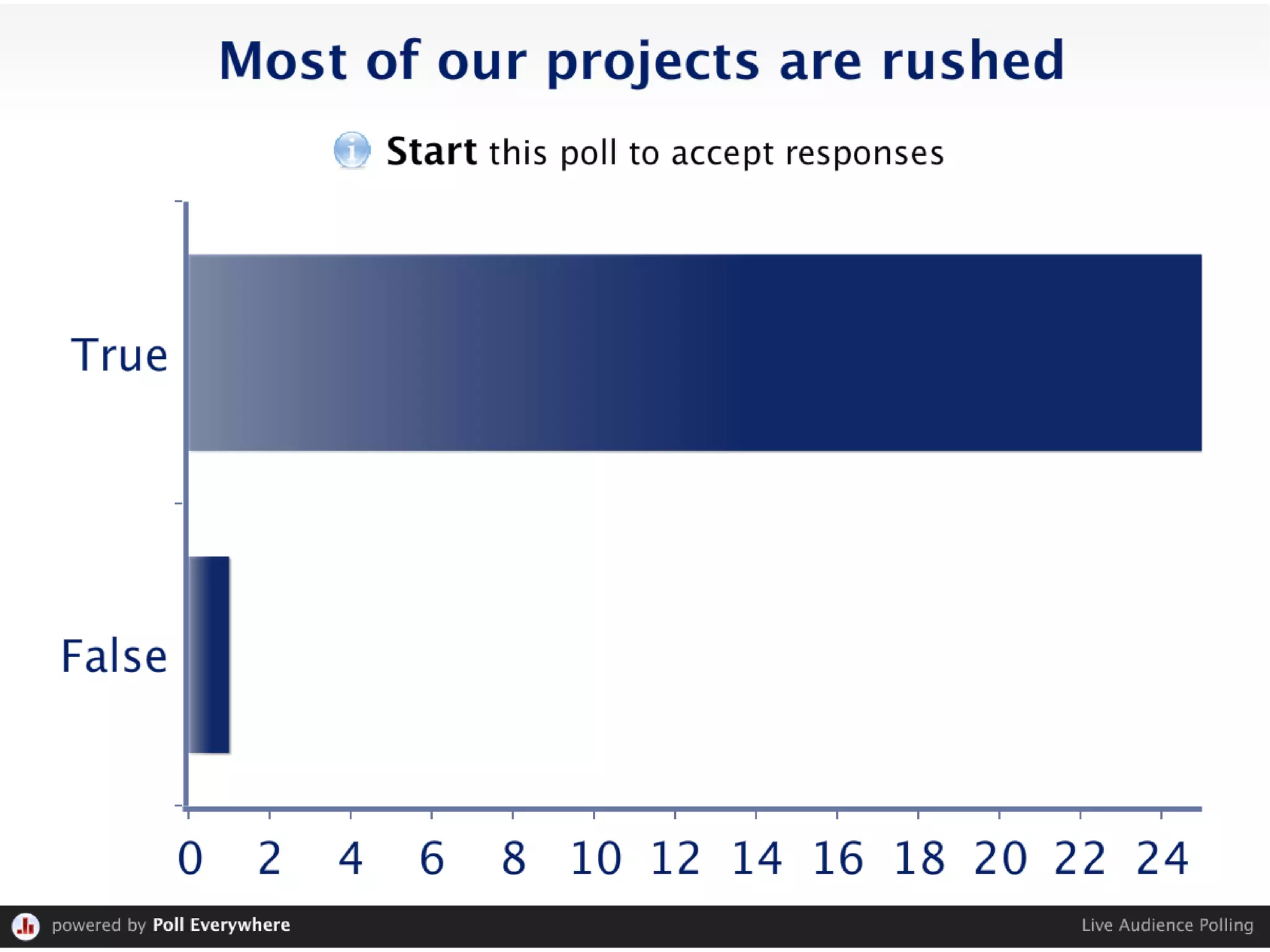 Getting BETTER Results by Doing LESS Training