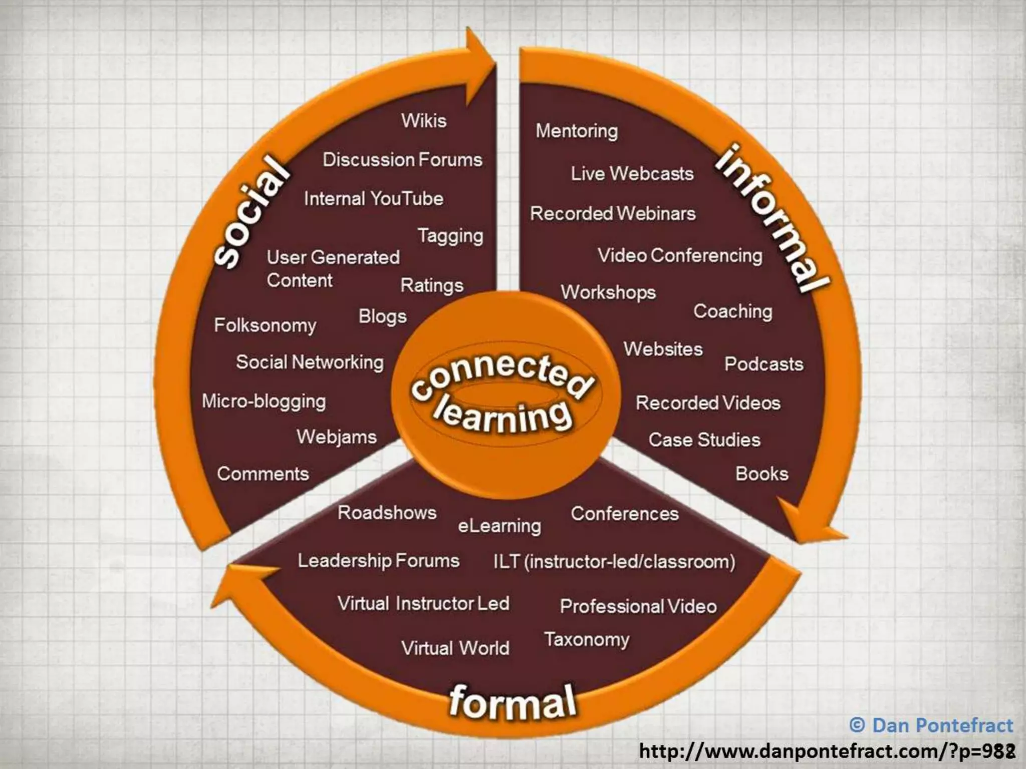 Getting BETTER Results by Doing LESS Training