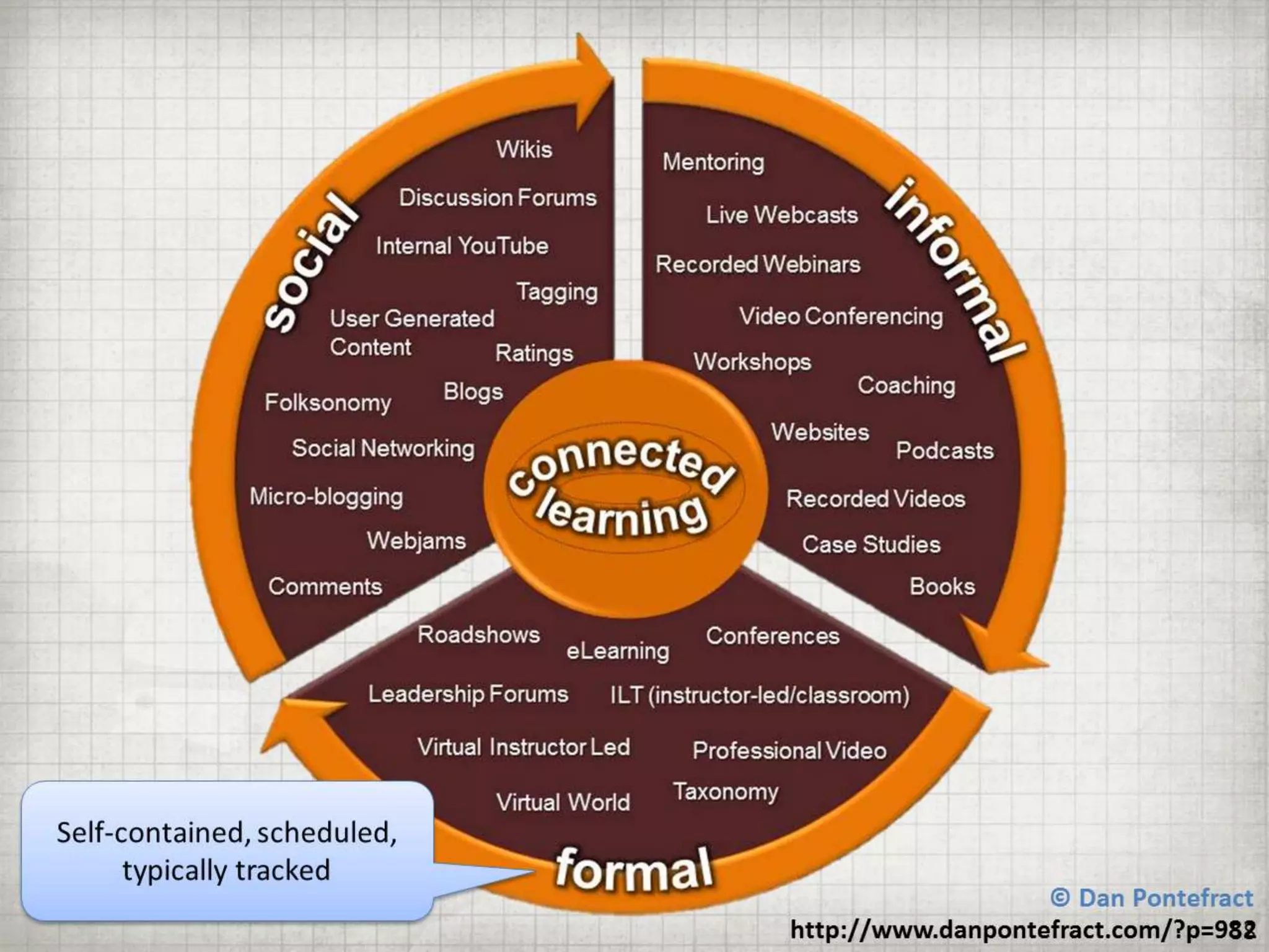 Getting BETTER Results by Doing LESS Training