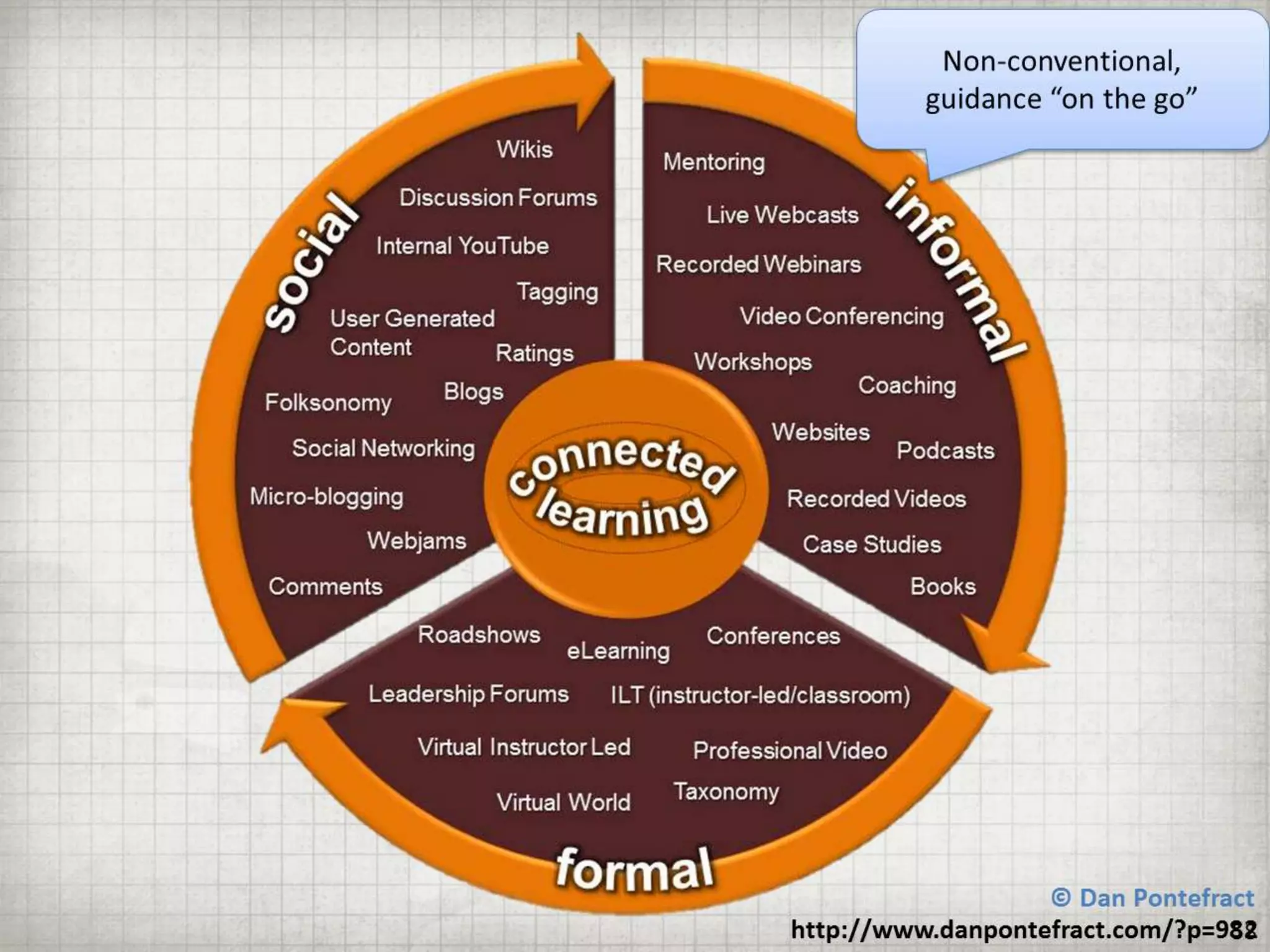 Getting BETTER Results by Doing LESS Training