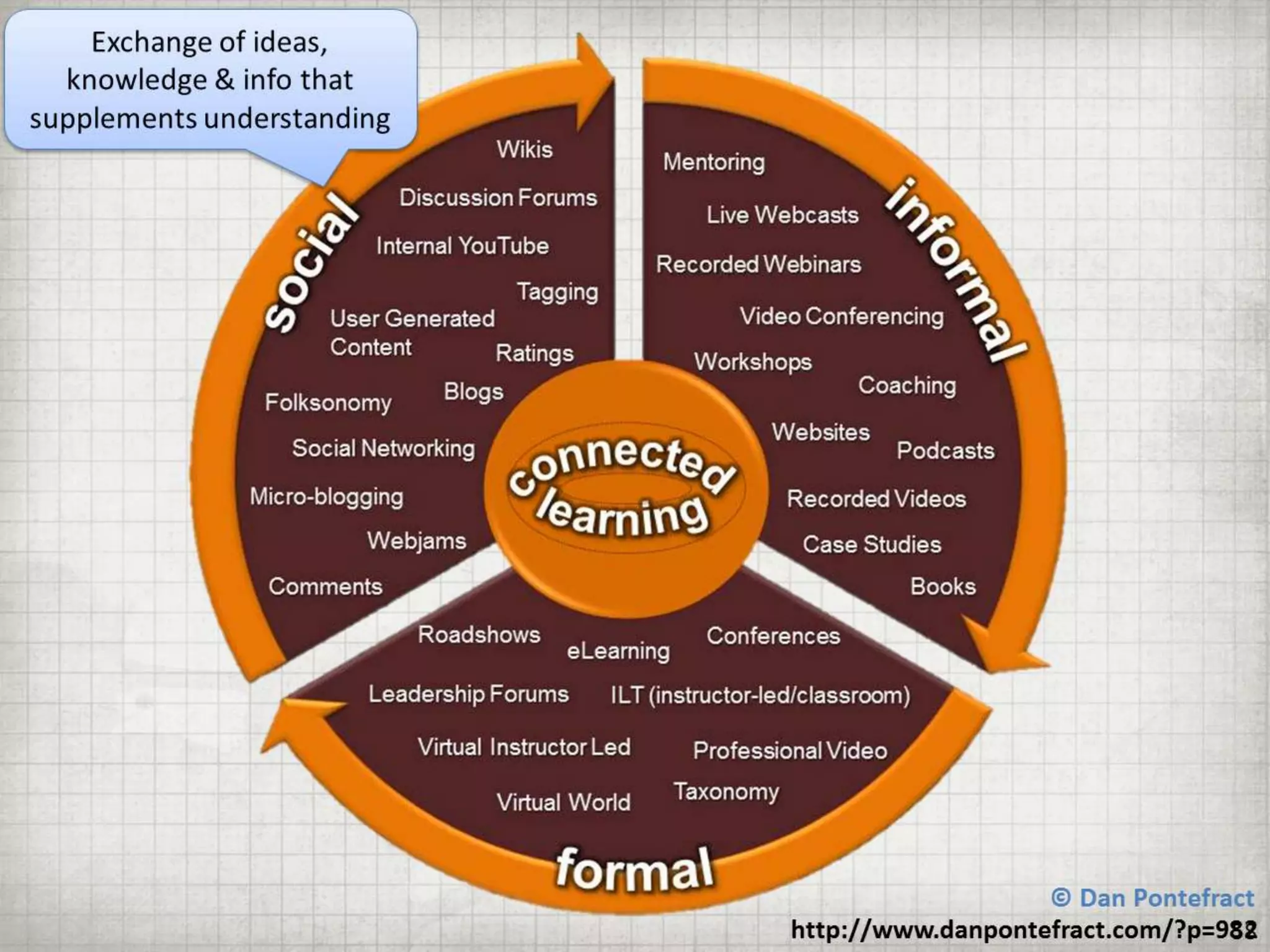 Getting BETTER Results by Doing LESS Training