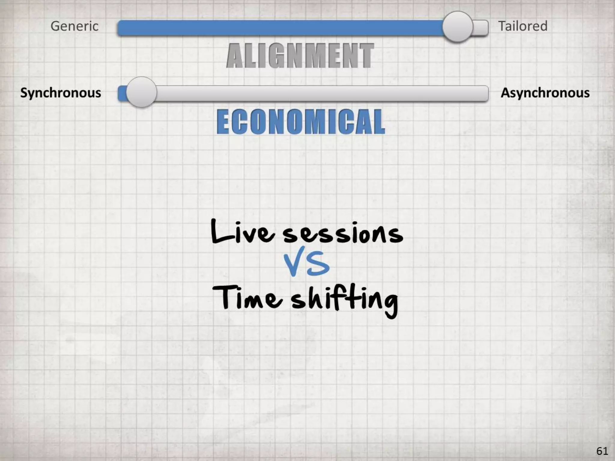 Getting BETTER Results by Doing LESS Training