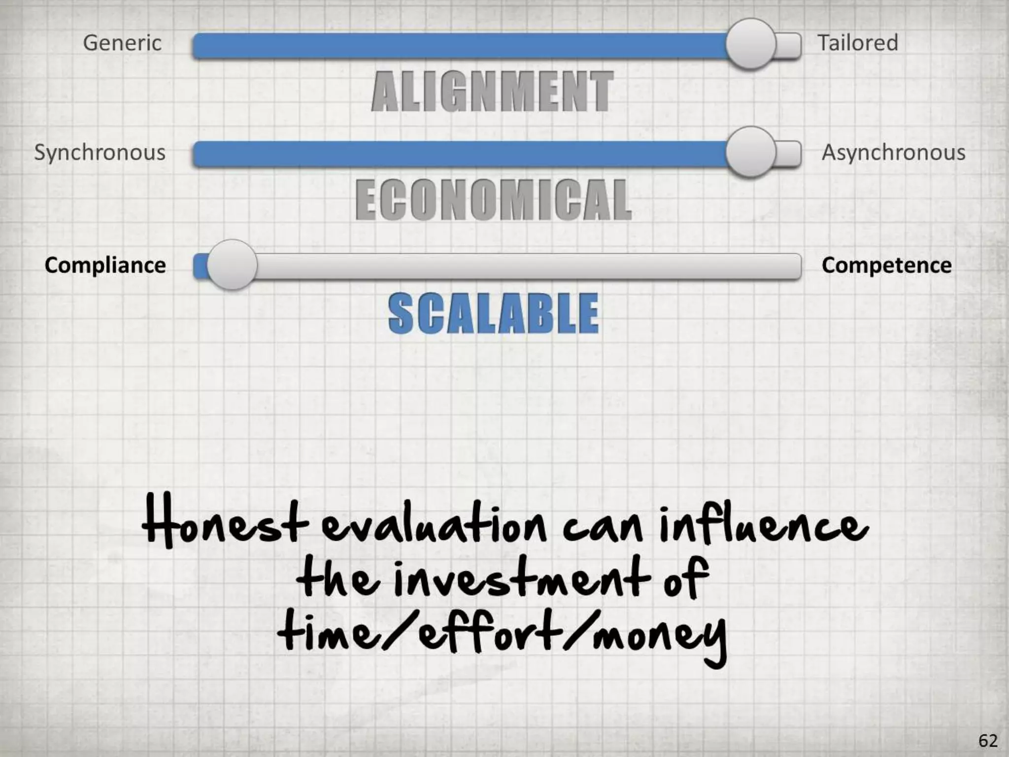Getting BETTER Results by Doing LESS Training