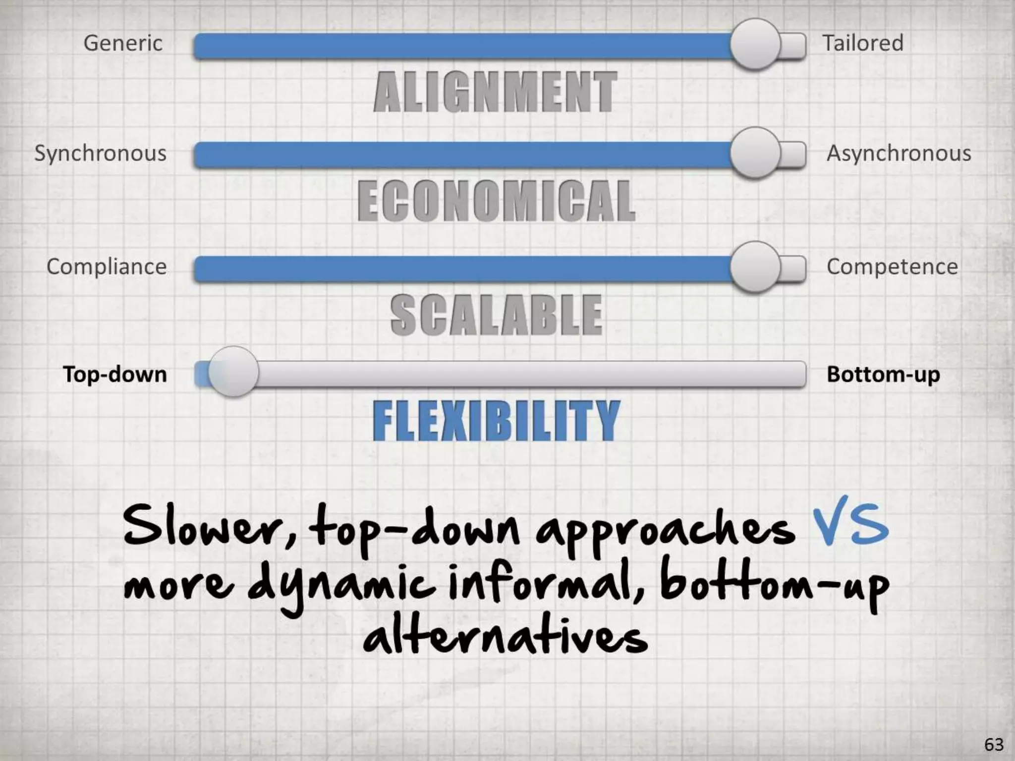 Getting BETTER Results by Doing LESS Training