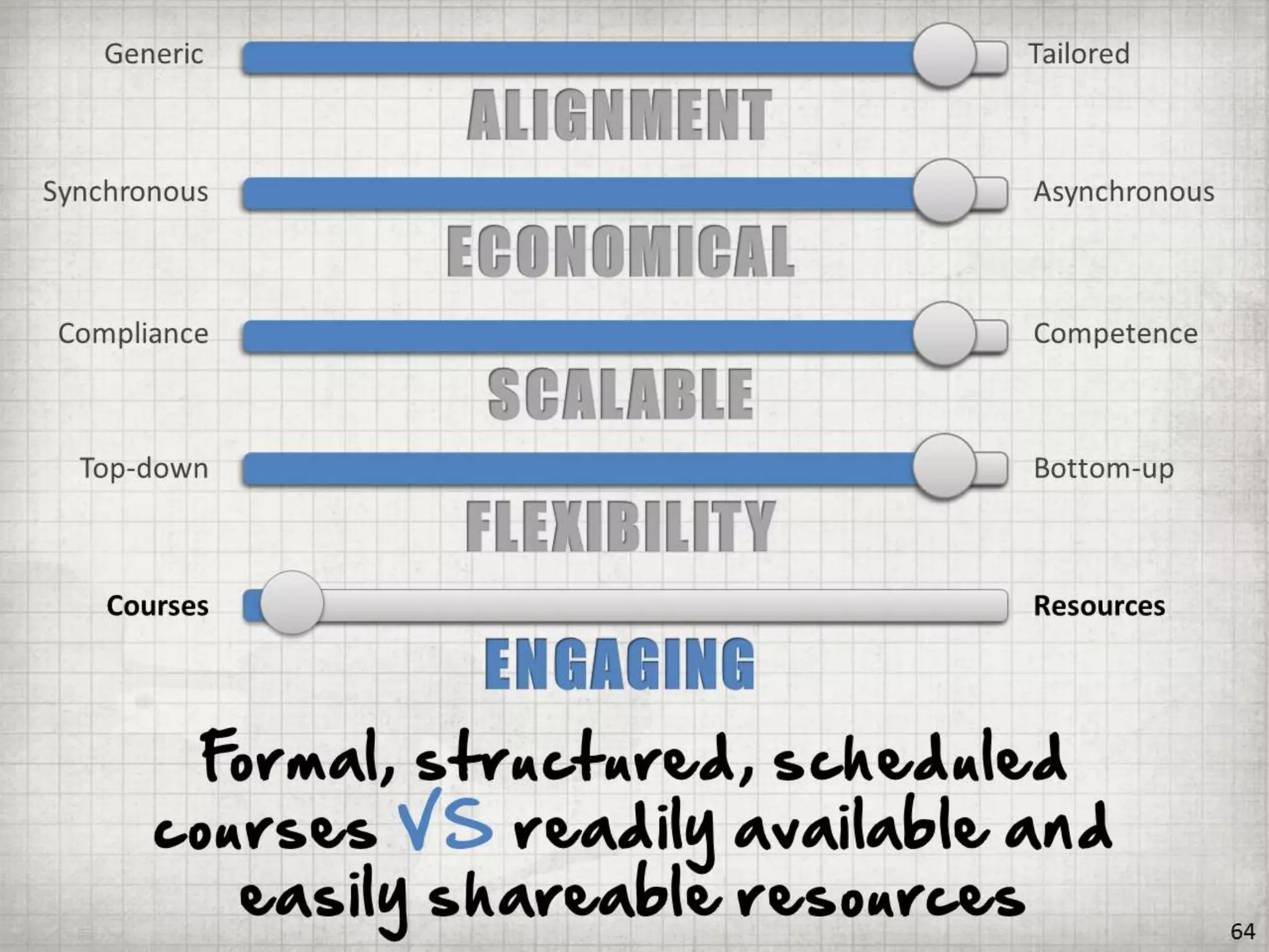 Getting BETTER Results by Doing LESS Training