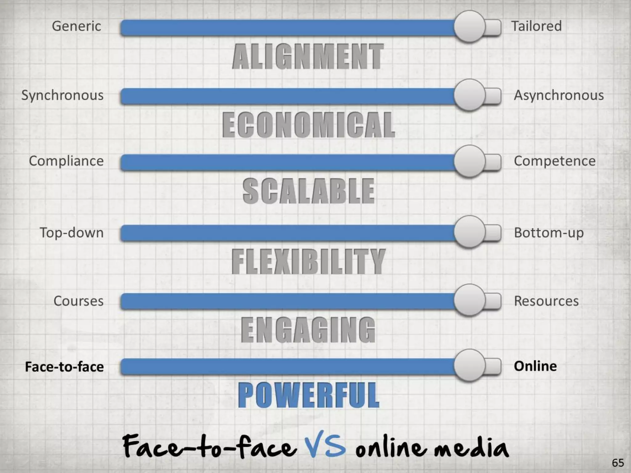 Getting BETTER Results by Doing LESS Training