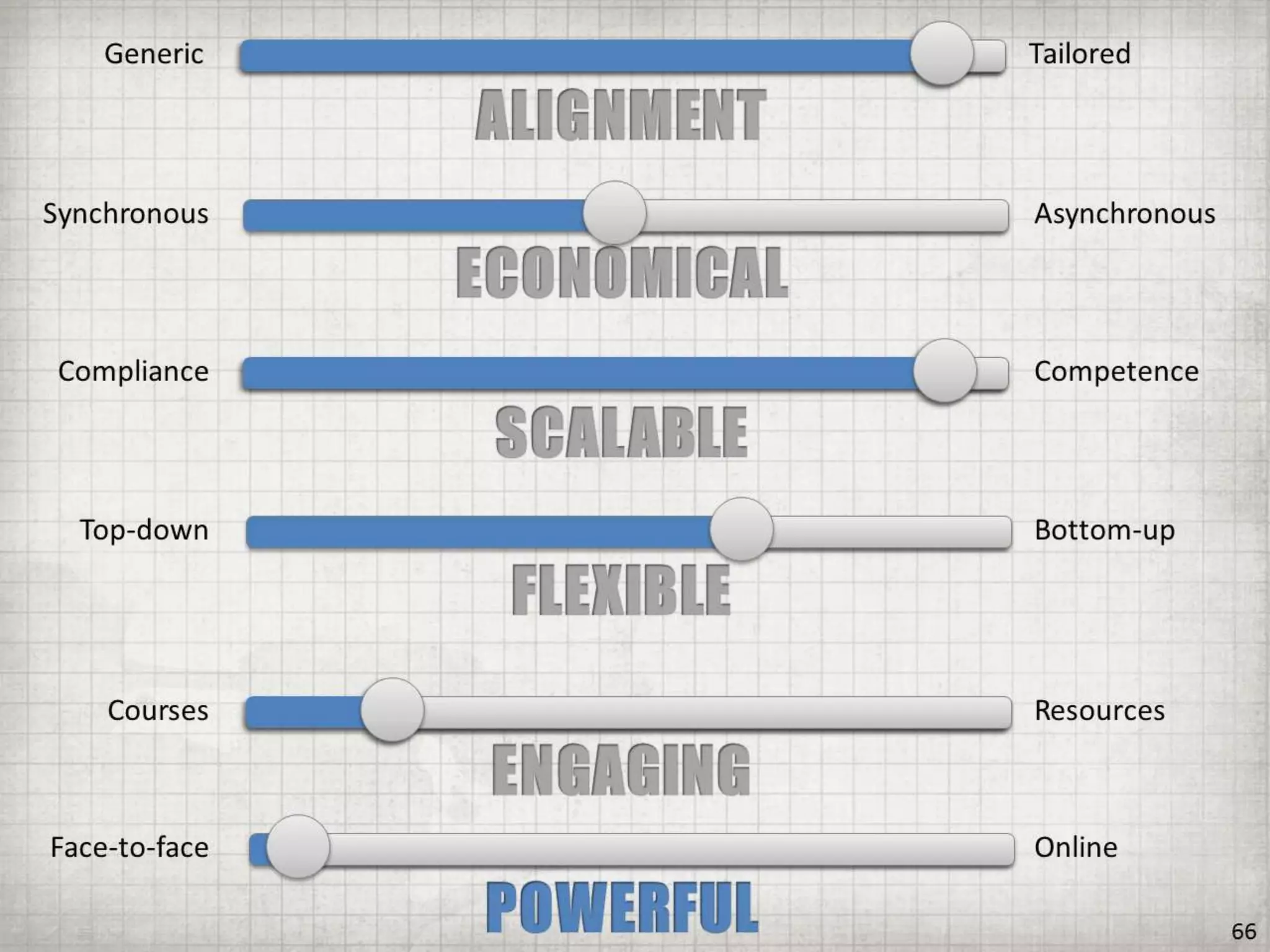 Getting BETTER Results by Doing LESS Training