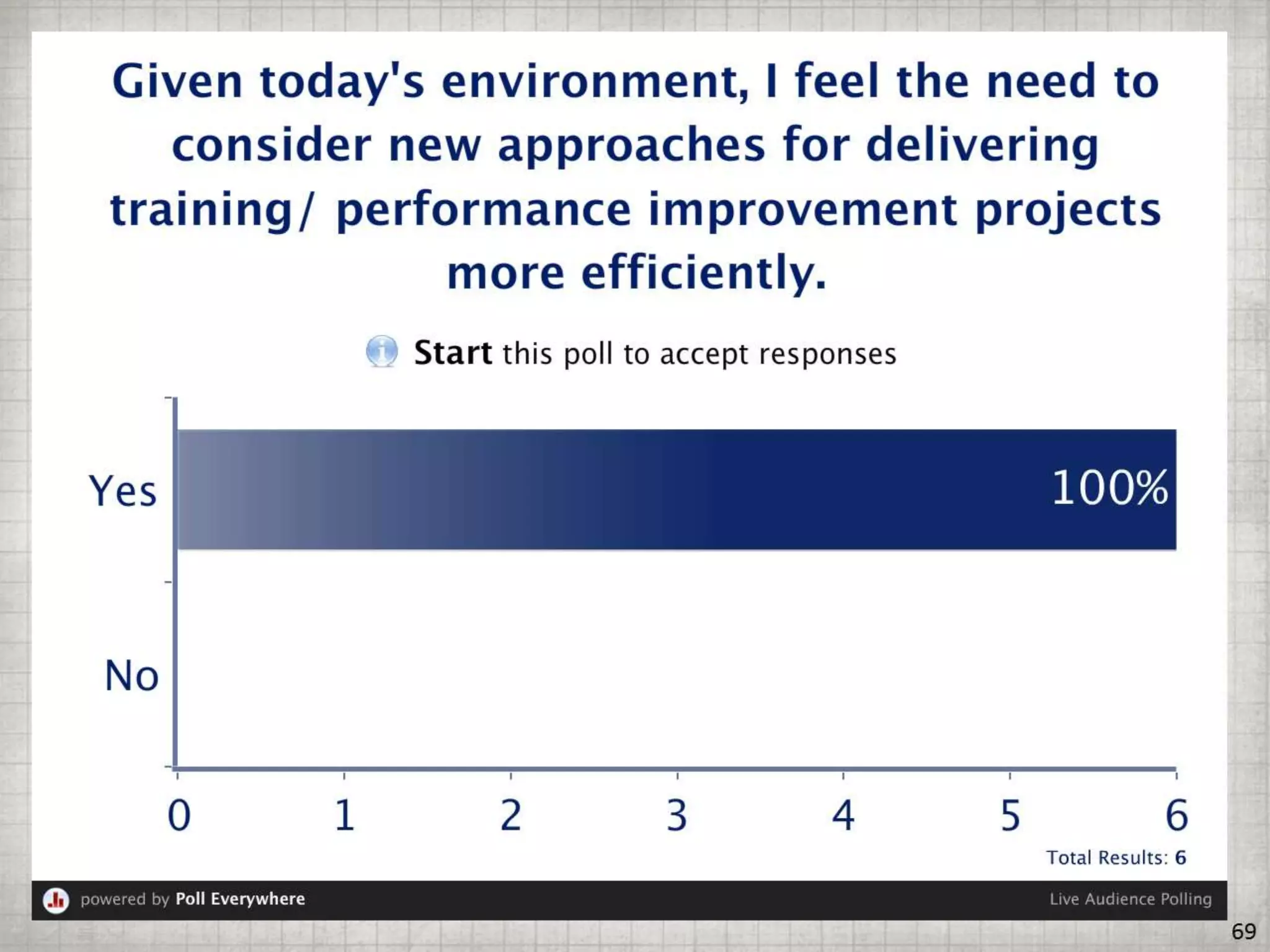 Getting BETTER Results by Doing LESS Training