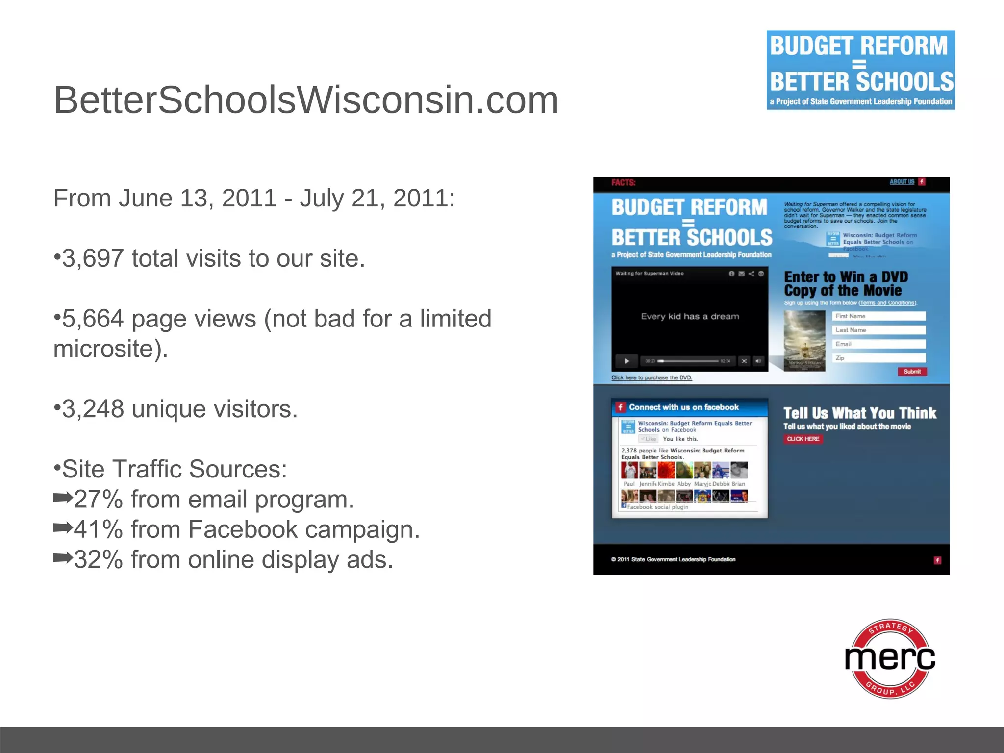 BetterSchoolsWisconsin.com From June 13, 2011 - July 21, 2011: 3,697 total visits to our site. 5,664 page views (not bad for a limited microsite). 3,248 unique visitors. Site Traffic Sources: 27% from email program. 41% from Facebook campaign. 32% from online display ads. 