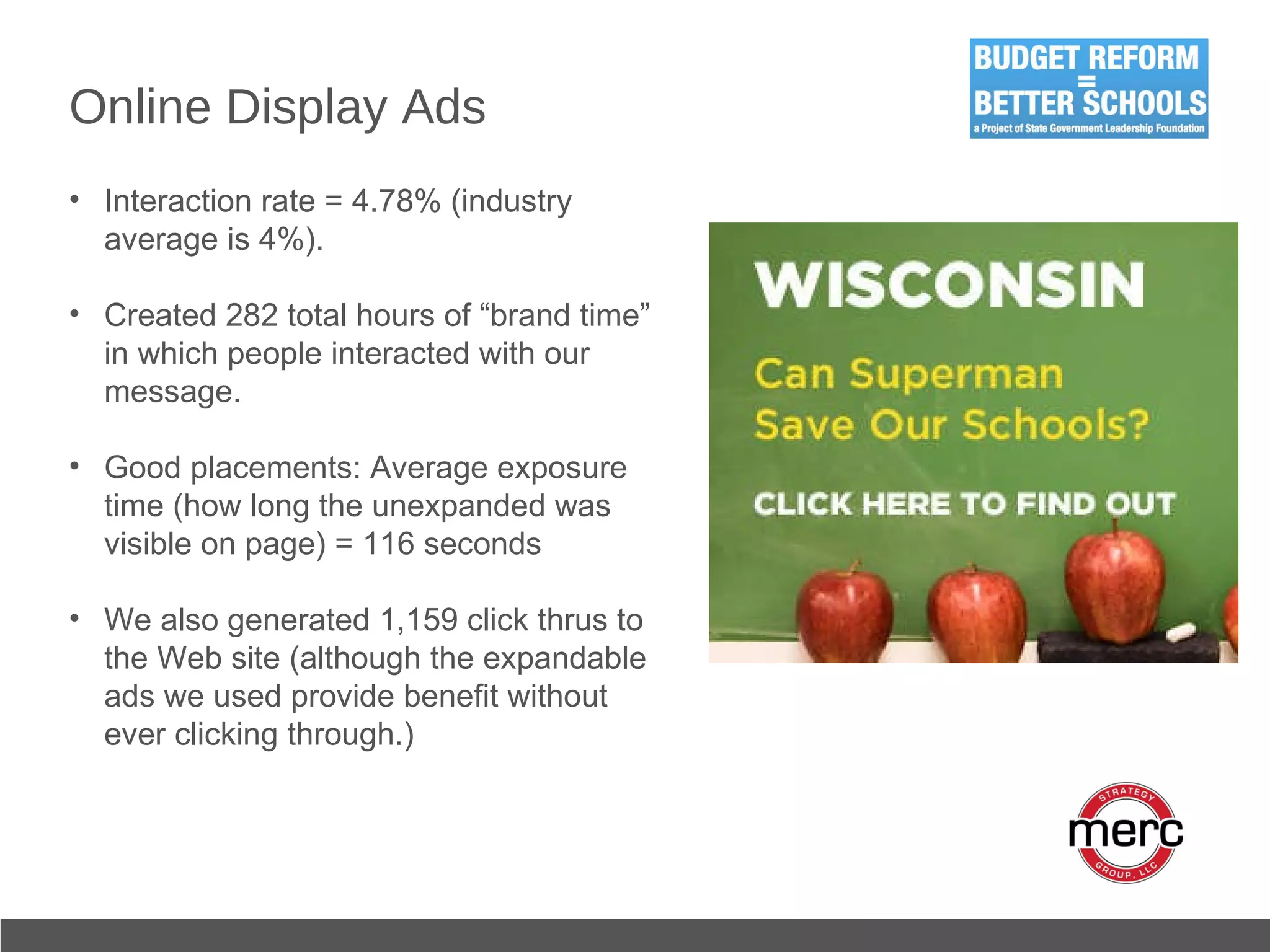 Online Display Ads Interaction rate = 4.78% (industry average is 4%). Created 282 total hours of “brand time” in which people interacted with our message. Good placements: Average exposure time (how long the unexpanded was visible on page) = 116 seconds We also generated 1,159 click thrus to the Web site (although the expandable ads we used provide benefit without ever clicking through.) 