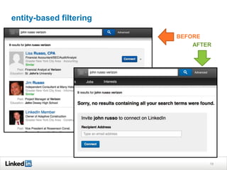 entity-based filtering
19
AFTER
BEFORE
 