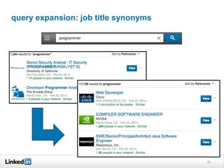 29
query expansion: job title synonyms
 