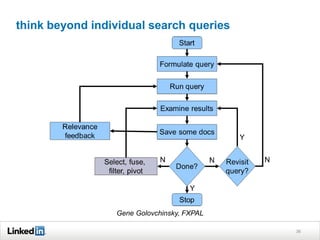 think beyond individual search queries
36
Gene Golovchinsky, FXPAL
 