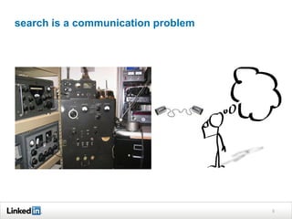 search is a communication problem
5
 