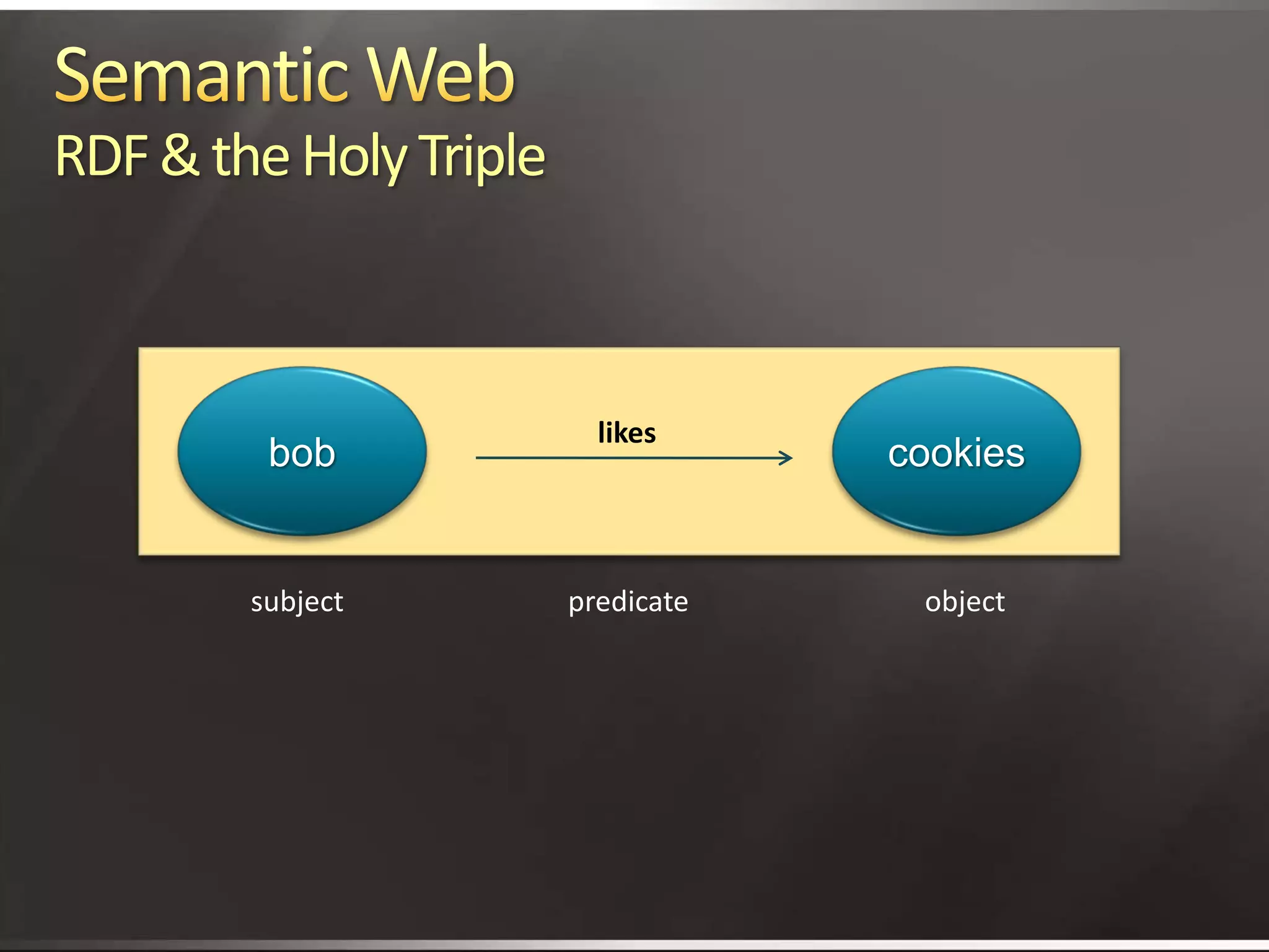 Better Search With Structured Knowledge