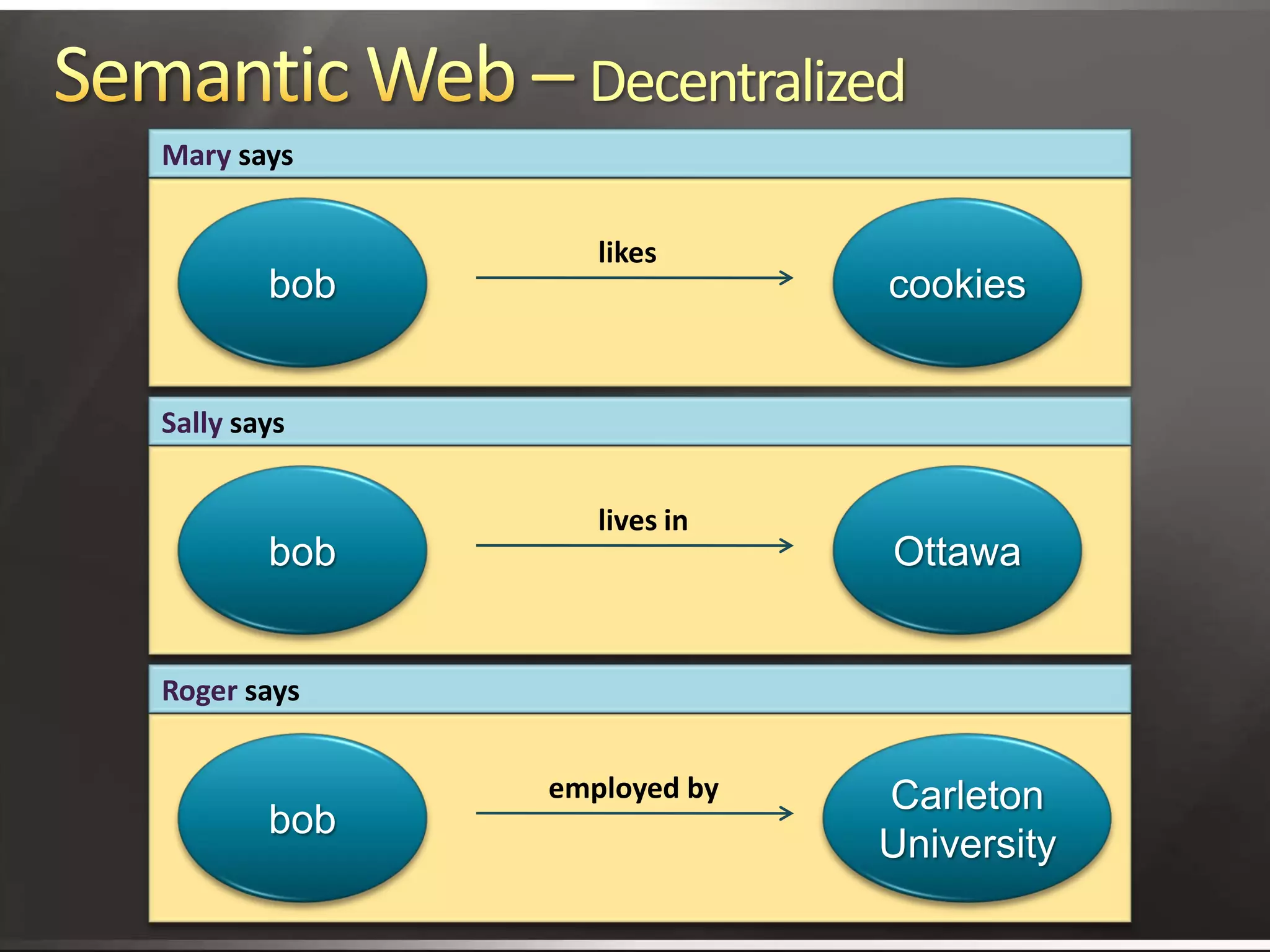 Better Search With Structured Knowledge