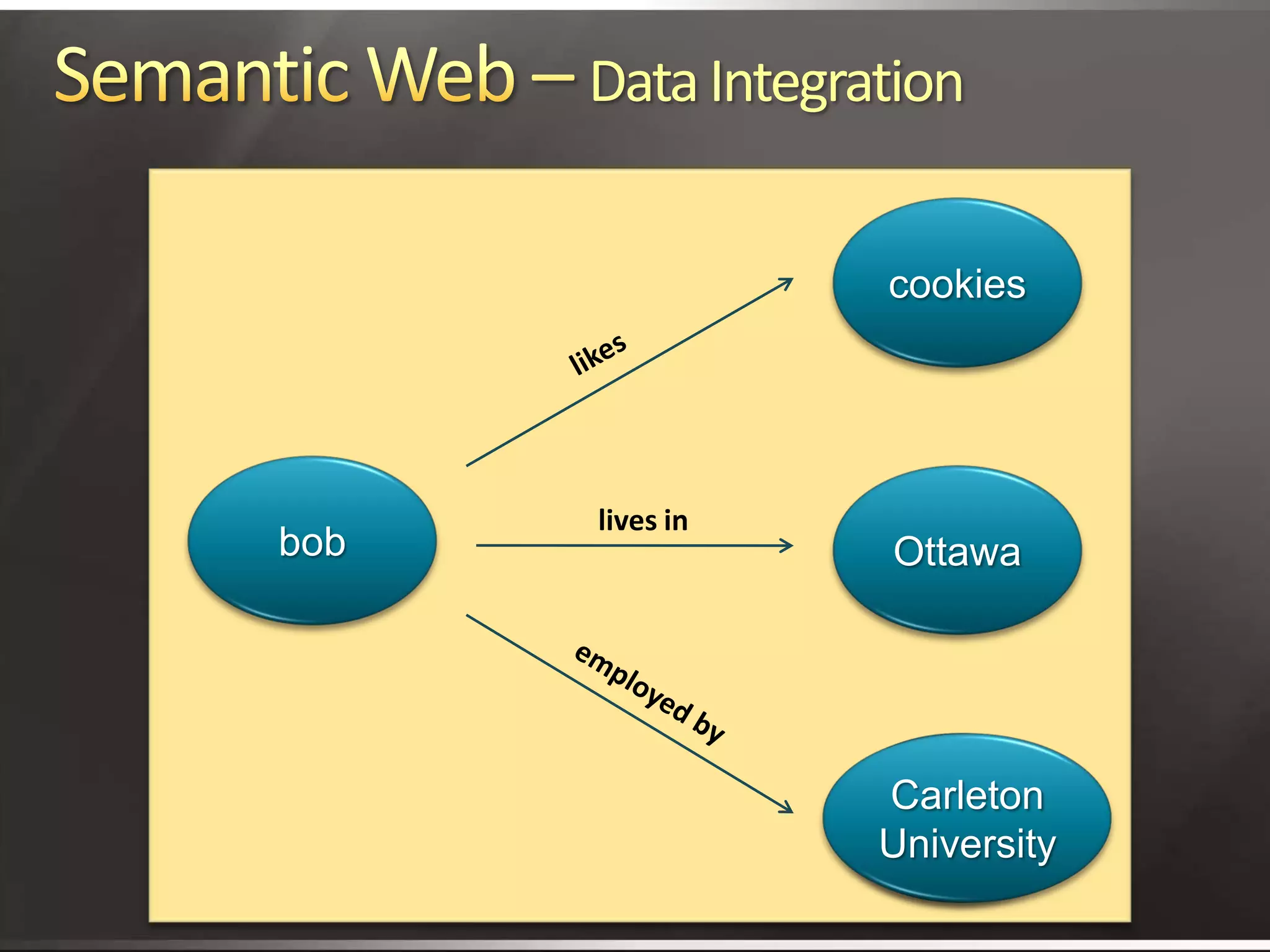 Better Search With Structured Knowledge