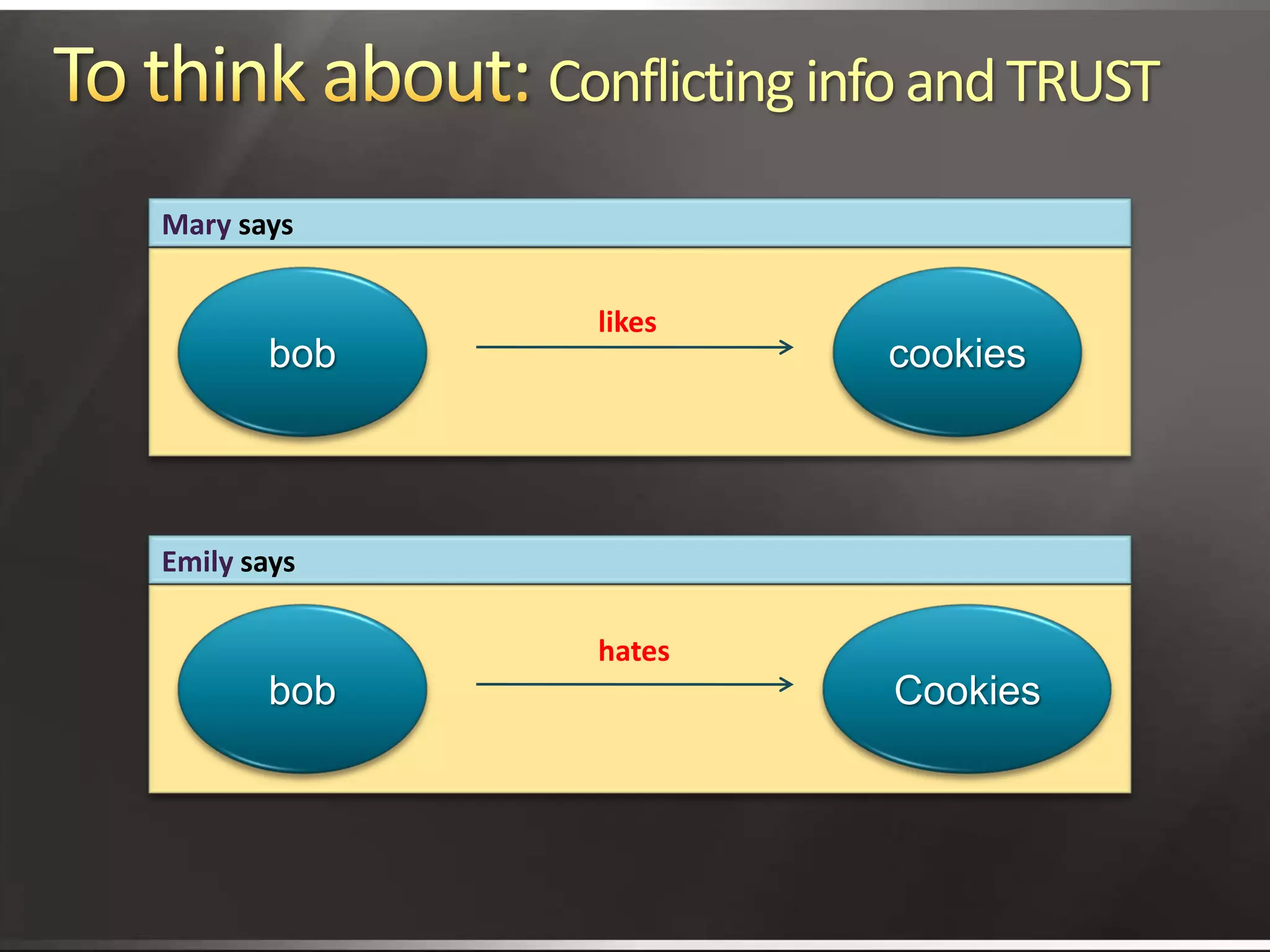 Better Search With Structured Knowledge