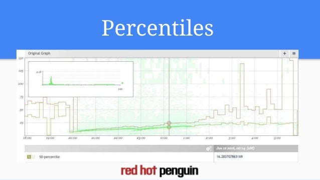 percentile histogram 95th service monitoring Better histograms through