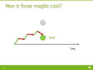 Non è forse meglio così?




19
 