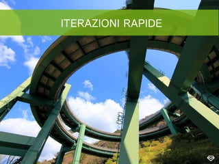 ITERAZIONI RAPIDE
 