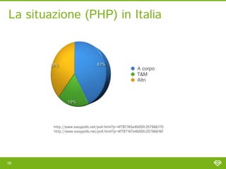La situazione (PHP) in Italia




        http://www.easypolls.net/poll.html?p=4f787165e4b05fc257666170
        http://www.easypolls.net/poll.html?p=4f787147e4b05fc25766616f




26
 
