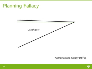 Planning Fallacy




                   Kahneman and Tversky (1979)


39
 