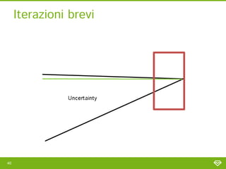 Iterazioni brevi




40
 