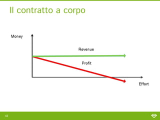 Il contratto a corpo




42
 