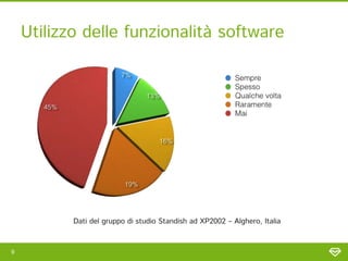 Utilizzo delle funzionalità software




           Dati del gruppo di studio Standish ad XP2002 – Alghero, Italia



9
 