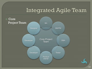    Core
    Project Team                    BA

                    Designer                  SM/PM




              Developer
                               Core Project            DBA
                                  Team



                   Developer                  Tester

                                  Product
                                  Owner



                                                             108
 