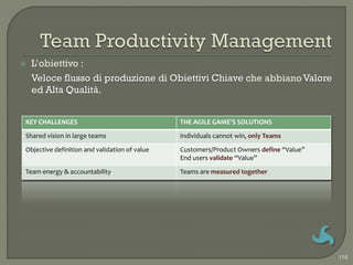    L‟obiettivo :
    Veloce flusso di produzione di Obiettivi Chiave che abbiano Valore
    ed Alta Qualità.


KEY CHALLENGES                                 THE AGILE GAME’S SOLUTIONS

Shared vision in large teams                   Individuals cannot win, only Teams

Objective definition and validation of value   Customers/Product Owners define “Value”
                                               End users validate “Value”

Team energy & accountability                   Teams are measured together




                                                                                         116
 