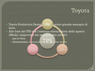    Toyota Production System (TPS) » primo grande esempio di
                                   Lean
                                 Practices

    Lean.
   Alle basi del TPS vi è l‟assoluta eliminazione dello spreco
    (Muda), supportata dai seguenti due pilastri:
    • Just-in-Time
                                     TPS
    • Autonomation, o automazione con un tocco umano

                       Continuous
                                              Quality
                      Learning and
                                            Management
                     Improvement




                                                                  122
 