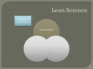 Flow, Cadence, Pull
    Option Theory
Theory of Constraints



                        Lean Science




                                       125
 