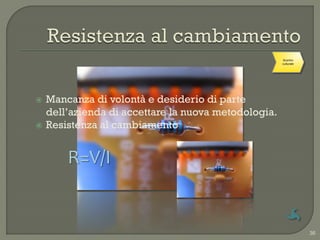 Scontro
                                                      culturale




   Mancanza di volontà e desiderio di parte
    dell‟azienda di accettare la nuova metodologia.
   Resistenza al cambiamento


        R=V/I


                                                                  36
 