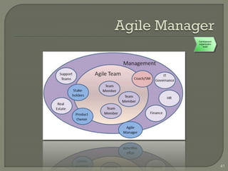Cambiamenti
organizzativi
   locali




                41
 