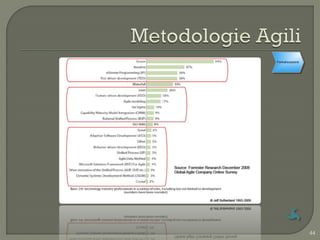Formalizzazione




                  44
 