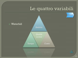 Formalizzazione




   Waterfall
                        Ambito


                        Qualità
                        variabile



                Tempo               Costo




                                                              57
 