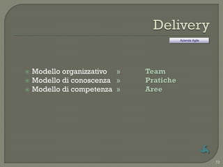 Azienda Agile




   Modello organizzativo »   Team
   Modello di conoscenza »   Pratiche
   Modello di competenza »   Aree




                                                         72
 
